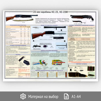 Плакат «23-мм карабины КС-23, КС-23М» (ОБЖ-38, 1 лист)